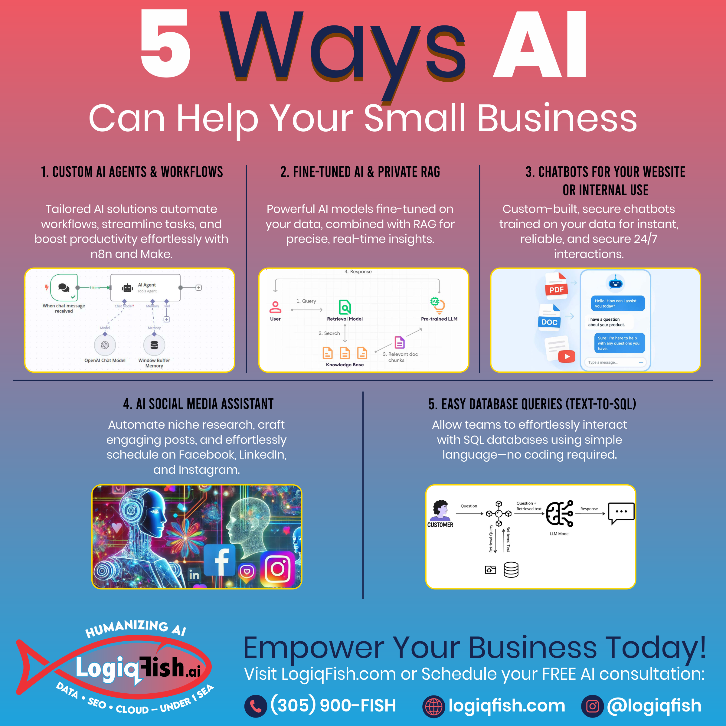 5 ways ai can help small business