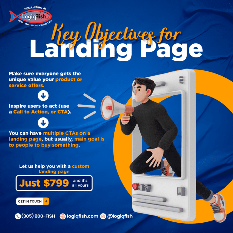 LogiqFish landing page design highlighting key objectives for high-converting landing pages