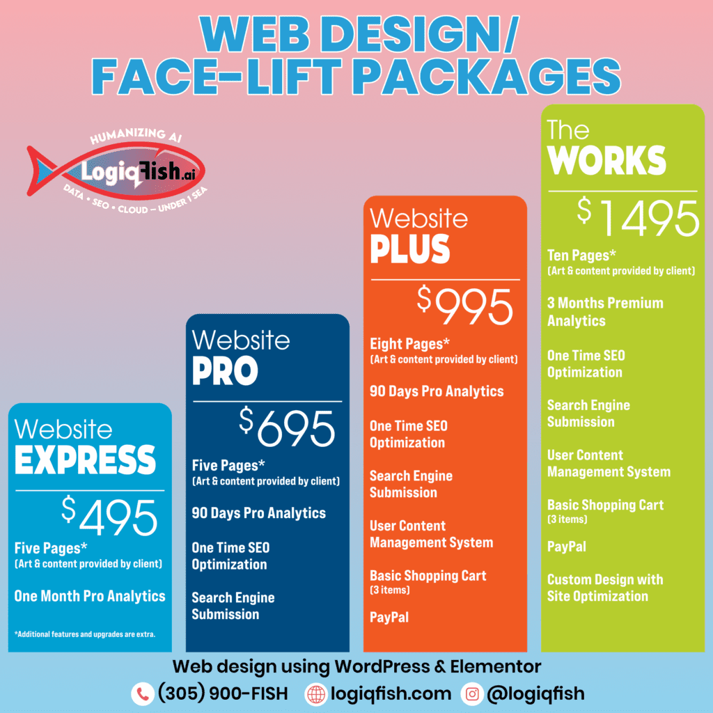 LogiqFish website design packages showing Express, Pro, Plus, and Works plans with pricing and features