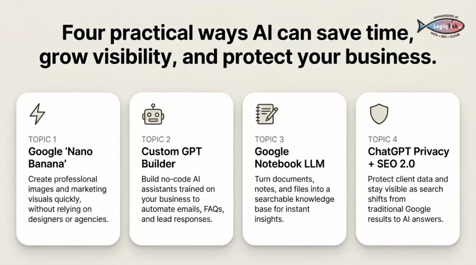 Slide: Four practical ways AI can save time, grow visibility, and protect your business. Topics: Google Nano Banana, Custom GPT Builder, Google NotebookLM, ChatGPT privacy and SEO 2.0